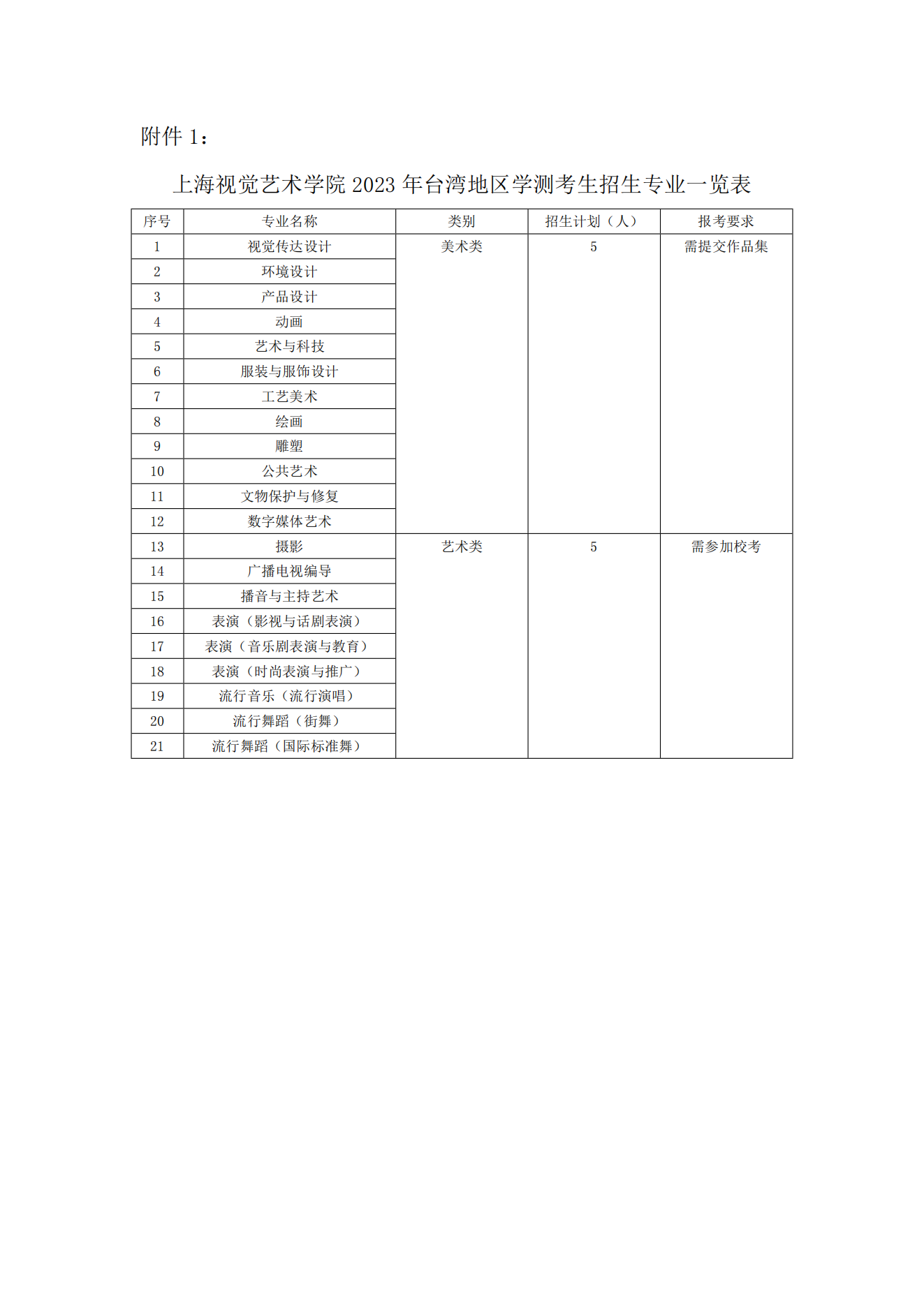 上海视觉艺术学院 2023 年台湾地区高中毕业生